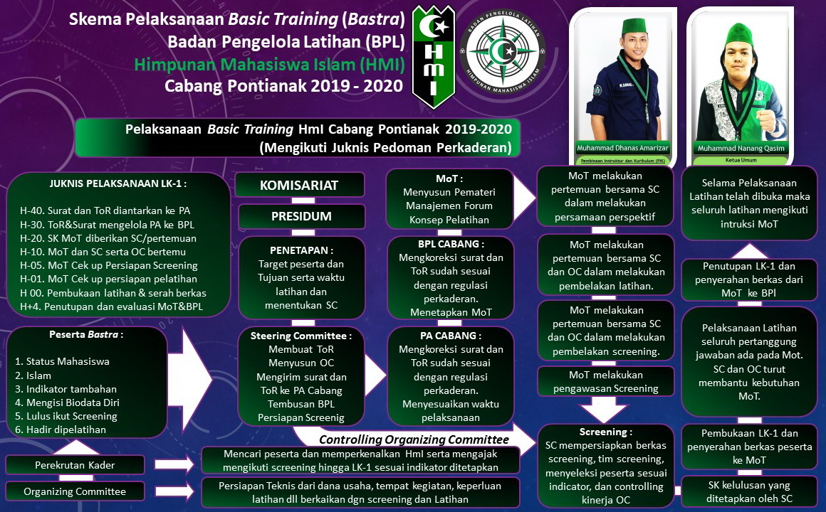 Program Kaderisasi HMI pemkot takengon